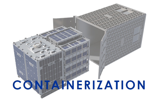 Containerization